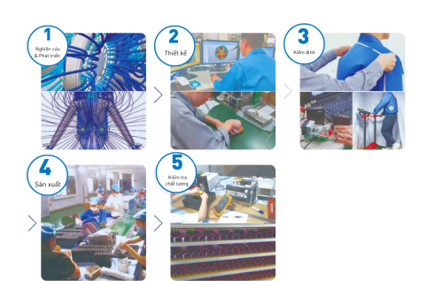 Bộ Pin Và Quạt SKSP02B 4 pdf 6