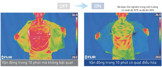 Bộ Pin Và Quạt SKSP02B 9 pdf